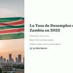 1 La Tasa de Desempleo en Zambia en 2025